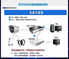 電腦上門維修服務 便捷、高效、專業(yè)，全方位解決您的電腦問題