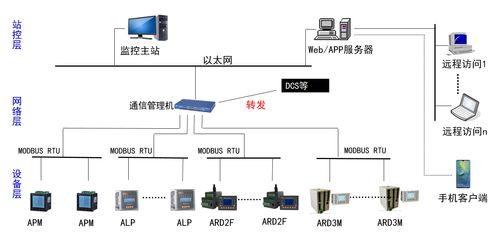 智能守護，高效驅動——化工電力水泥行業(yè)專用電動機監(jiān)控系統(tǒng)及其配套設備