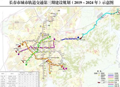 長春軌道交通建設按下“加速鍵”，9條線路齊頭并進織密城市網絡